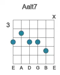 Guitar voicing #2 of the A alt7 chord